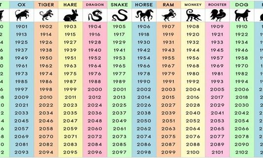 Vai Tu Zini Kāda Ir Tava Patiesā Zodiaka Zīme Un Ko Tā Stāsta Par Tavu Patieso Personību?