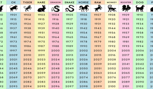 Kāda Tad Patiesībā Ir Tava Ķīniešu Zodiaka Zīme Un Ko Tā Vēsta Par Tavu Personību?
